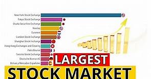 World's Largest Stock Markets By Market Cap 2021