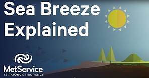 What causes a Sea Breeze?