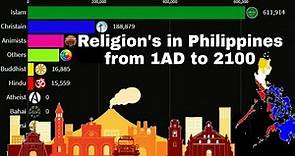 Religions in Philippines from 1 AD to 2100|Philippines diversity|