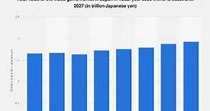 Japan: video game market size 2027 | Statista