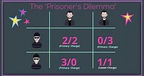 The Prisoners Dilemma formalized by Albert W Tucker: Animated Summary