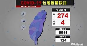 COVID-19 新冠病毒台灣疫情 今日新增本土274例 ｜2021/5/31 確診案例縣市分布圖