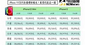 iPhone 12登場！全系列「各國售價」曝 台灣排名網驚呆