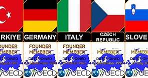 #OECD Member Countries [Organisation for Economic Co-operation and Development]