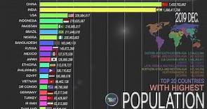 The Highest Population 1950~2100, World Population Comparison; UN Population prospect 2019