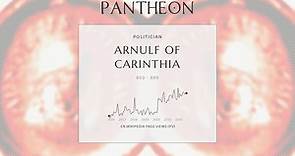 Arnulf of Carinthia Biography - 9th century disputed Holy Roman Emperor