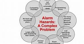 Alarm Fatigue: Evidence and Management Strategies