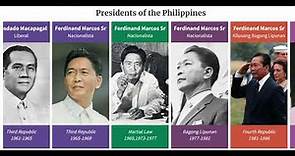 History of The Presidents of The Philippines (1898-2023)