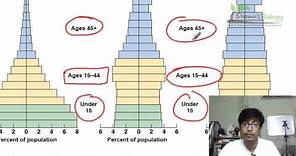 Age structure diagrams (population pyramid)