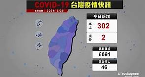 COVID-19 新冠病毒台灣疫情 今日新增本土302例｜2021/5/26確診案例縣市分布圖