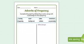 Adverbs of Frequency Ordering Worksheet