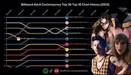 Billboard Adult Contemporary Top 30 | Top 10 Chart History | (2023)