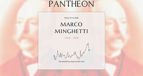 Marco Minghetti Biography - Italian politician (1818–1886)