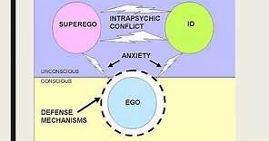 Freud's Structure of Personality Theory