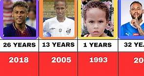 NEYMAR JR. - Transformation From 1 to 32 Years Old....