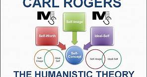 The Humanistic Theory by CARL ROGERS - Simplest Explanation Ever