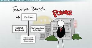 Executive Branch | Definition, Powers & Responsibilities