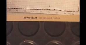 Hovercraft - Experiment Below (1998 FULL ALBUM)