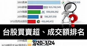 台股成交額、 三大法人買賣超排名TOP10 (3/20-3/24)