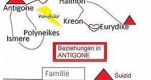 Inhalt Personen Interpretation - Antigone von Sophokles