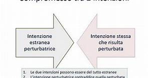 19. Psicopatologia della vita quotidiana - Lapsus