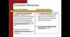 Lec002 El contrato de seguro (umh1426sp 2015-16)