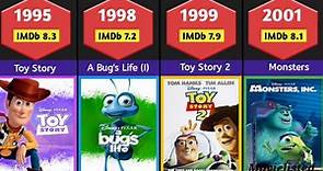 All Disney Pixar animation movies (1995 – 2023)