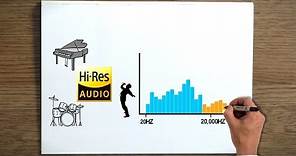What is High-Resolution Audio?