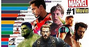 Top 15 Marvel Movies of All Time (2000 - 2022)