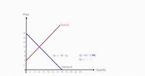 How to Calculate Equilibrium Price and Quantity (Demand and Supply)