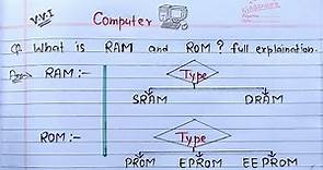 What is RAM & ROM? full Explanation | Computer Basics