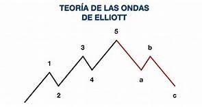 Teoría de las Ondas de Elliott | Aprende a predecir el mercado