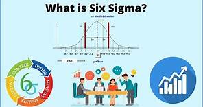 What is Six sigma (6σ)? Six sigma methodology