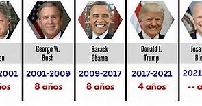 Los Presidentes de los Estados Unidos
