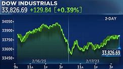 Dow closes more than 100 points higher on Friday, but notches third straight week of losses on rate fears: Live updates