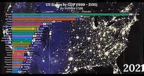 US States GDP 2100 (Top 25 US States By GDP 1980-2100)