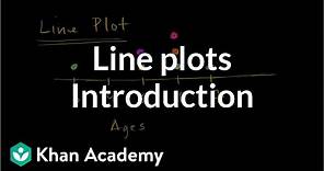 Introduction to line plots | Measurement and data | Early Math | Khan Academy