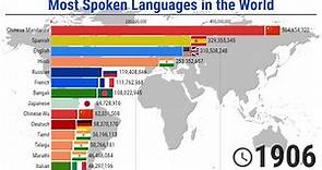 The most Spoken Languages in the World - 1900/2020