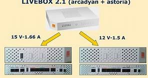 Configuration routeut orange livebox 2.1 Maroc télécom