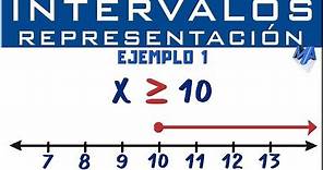 Representación gráfica de intervalos | Ejemplo 1