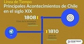Chile en el siglo XIX Línea del Tiempo