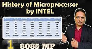 History of Microprocessor by INTEL