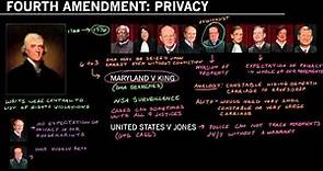 How the Constitution deals with civil liberties and privacy in an age of technological change