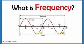 What is Frequency?