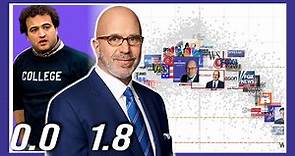 Smerconish: More Reliable, Less Biased