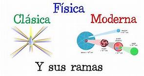 💡 Física Clásica y Física Moderna 🔭Con sus ramas [Fácil y Rápido] | FÍSICA |