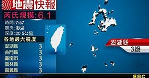 全台有感！澎湖發生規模6.1地震 深度僅20公里｜東森新聞