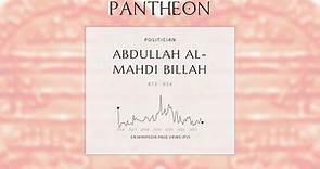 Abdullah al-Mahdi Billah Biography - Isma'ili Imam and first Fatimid Caliph from 909 to 934