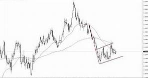 GBP/USD Technical Analysis for November 14, 2023 by FXEmpire