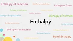 【AP化学】【反应的焓】 Enthalpy of Reactions